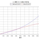 MagicOnline、8人構築がスイス式に
