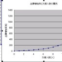 飲み会