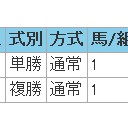 連敗脱出！