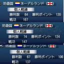 ブレーメン海戦123（ｲｽﾊﾟ）