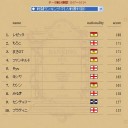 ランキング