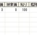 大海戦(12/7)