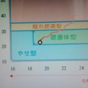 減！