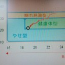 1月15日の記録