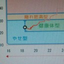 数字は結構いいかげんなのにそれでも数字に惑わされてしまう罠