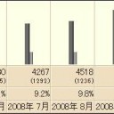 1.5ｍｍの、ビードに抱かれて　“サプライズの標的変更”　の巻