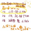 今更だけど