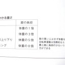 雨が降ると自転車に乗れない。