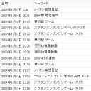 アクセス解析