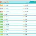 全国ランキング1位