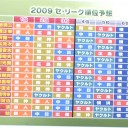 圧倒的ではないか我が軍は！