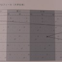 人格が残念です