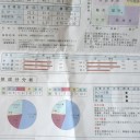 アスリート