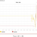 本日の。