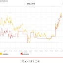 あれま。