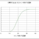 Magic; the Mathematics - イフリートの杞憂