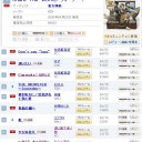 ５月４日付のオリコン