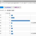 新記録