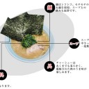 食い物　せい家　私の中の一番【メッセージ追記】