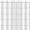 X枚カードを引いたとき60枚のデッキにY枚入れたカードを1枚以上引く確率