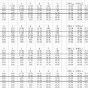 3t目に3枚もしくは4t目に4枚土地を置くために