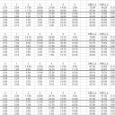 3t目に3枚もしくは4t目に4枚土地を置くために