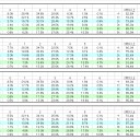 2枚以上引く確率