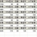 アンジェラ