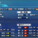 第43回 大海戦 二日目