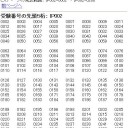 ITパスポート試験合格発表