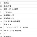 元気です。