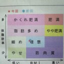 エントリー。