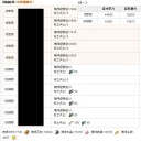 正直すまんかった