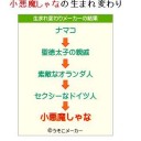 うそこメーカー