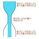 おおまかな流れ