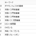 なんという・・・