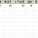 第45回大海戦(8/2)