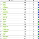葵の印籠が目にはいらねぇか！