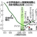 例外的に女性の働く環境が貧しい日本？