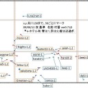わにわにパニック。
