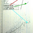 本日から、日本が変わります。ちゃんと投票所に行って、民主党に投票し、裁判官全員に×をつけましょう。