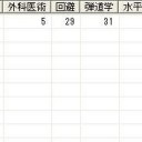第46回大海戦(9/13)