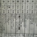 連休明けは