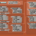 信長の野望はもう