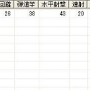 第47回大海戦(10/3)