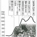 Vistaが嫌われる理由がわかった。