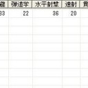 第48回大海戦(10/23)