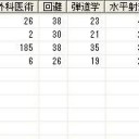 第48回大海戦(10/24)