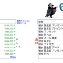 人生の墓場とか何とか