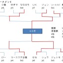 ガル秋道☆2009 シタっ！